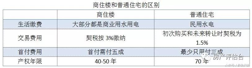 房地产税会征收公寓吗 房地产税会征收公寓吗现在