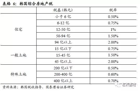 收取房地产税的标准 收取房地产税的标准是什么