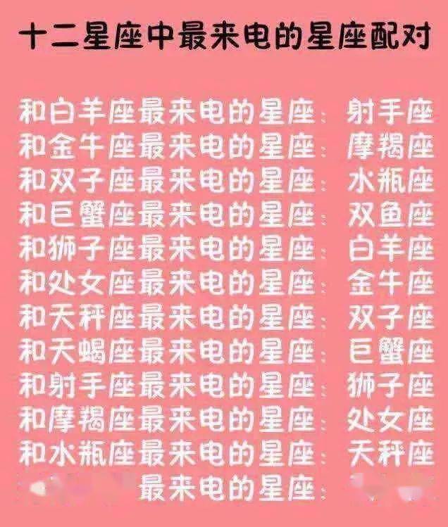 十二星座配对爱情表 十二星座配对爱情表图片