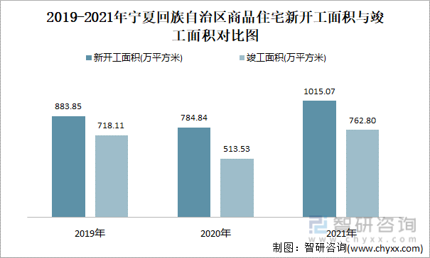 宁夏自治区房地产税 宁夏自治区征收房产税是真的吗