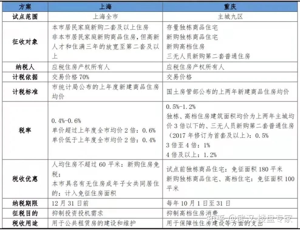 副主任房地产税多套房 