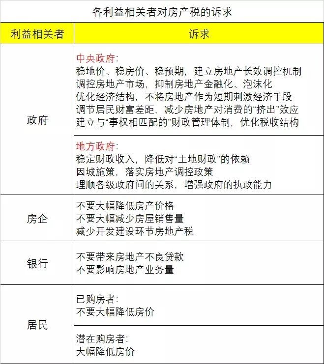 房地产税对房租的影响 房地产税对房租的影响分析