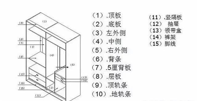 定制衣柜的面积怎么算 定制衣柜的面积怎么算的