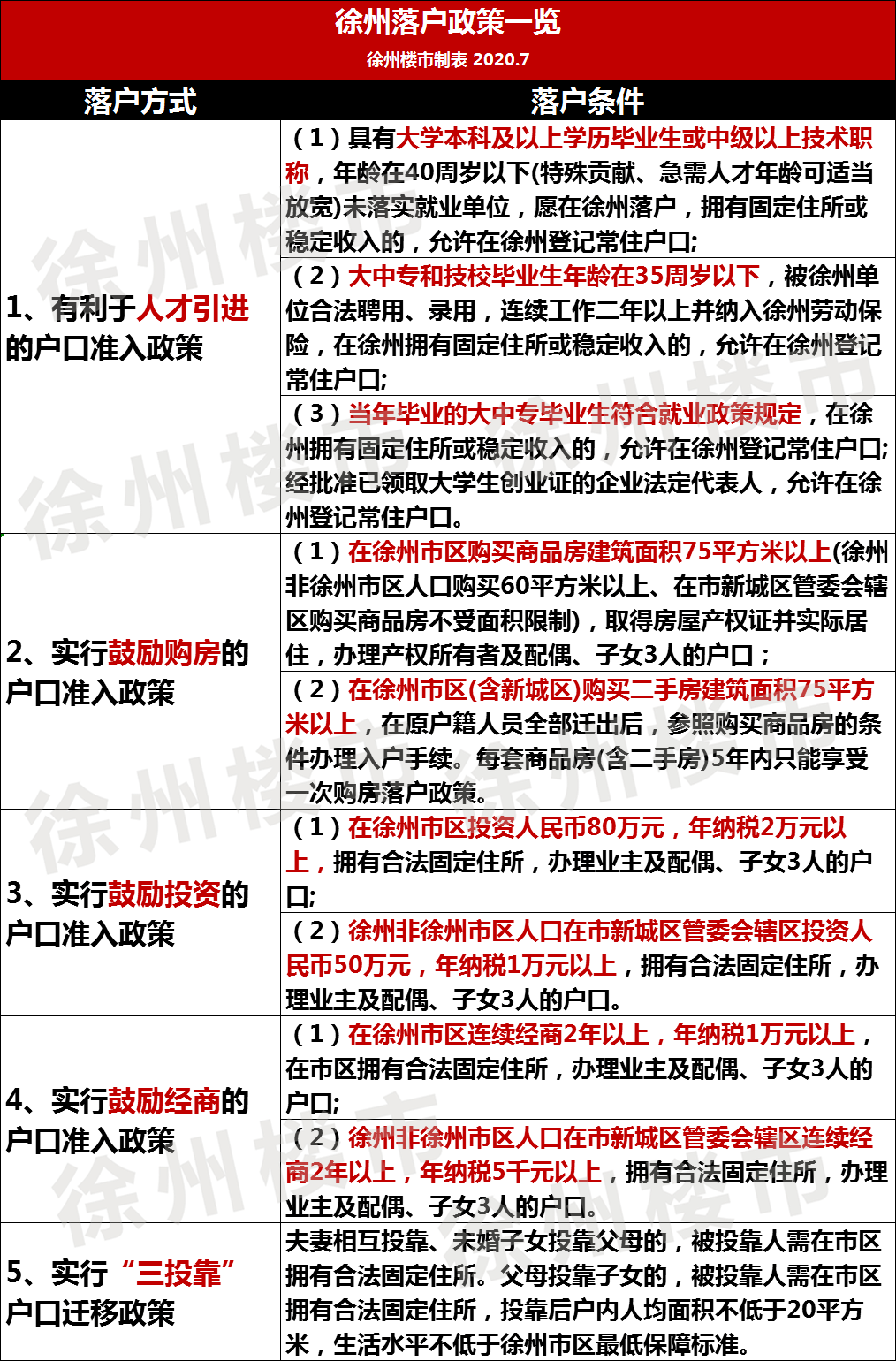 临清房地产税在哪交 临清房地产税在哪交钱