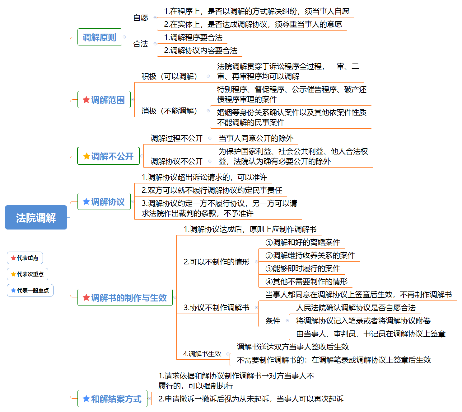 民事诉讼法框架 民事诉讼法框架体系