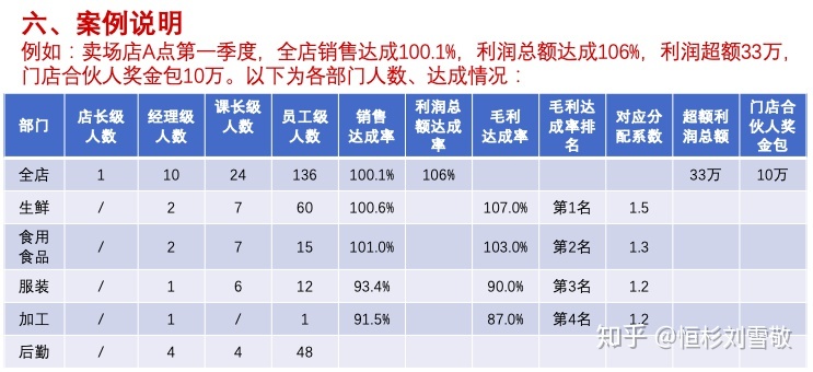 永辉超市合伙人制度 永辉超市合伙人制度成功要素