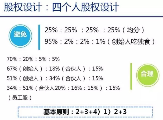 公司内部合伙人制度 合伙人公司制度管理规定