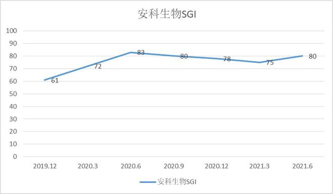 安科生物精华素 安科生物有限公司