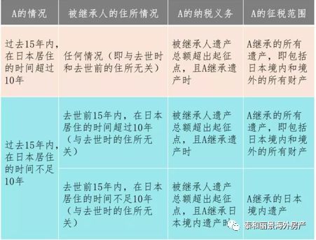 日本哪年房地产税 日本哪年房地产税最低