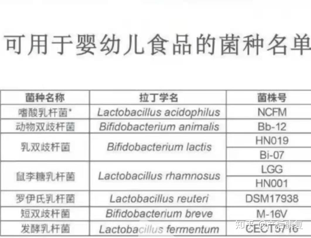 益生菌分几种类型 益生菌的类型有哪些