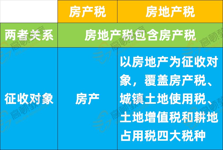 房产税是房地产税的简称 房产税是房地产税的简称吗