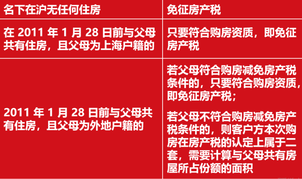 首批实施房地产税 房地产税试点办法草案