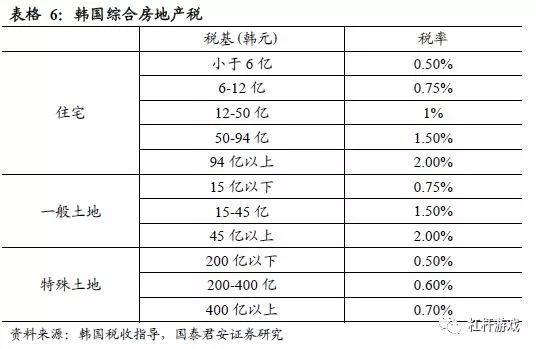 房地产税立法最新时间 房地产税2019立法2020实施