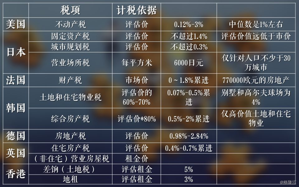 房地产税能收多少 房地产税收多少多少钱一平方