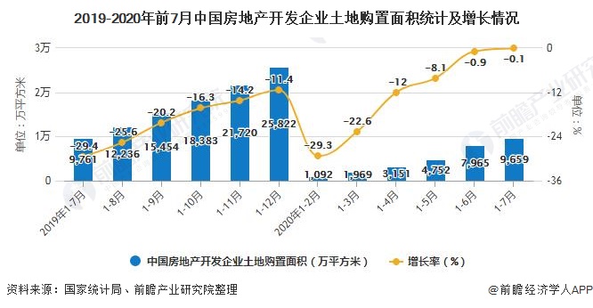 2020年全国房地产税 2020年全国房地产税收