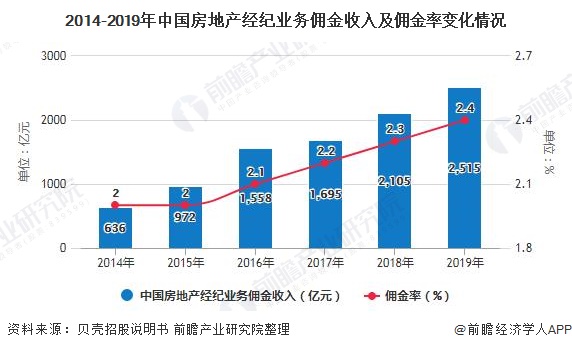 2020年全国房地产税 2020年全国房地产税收