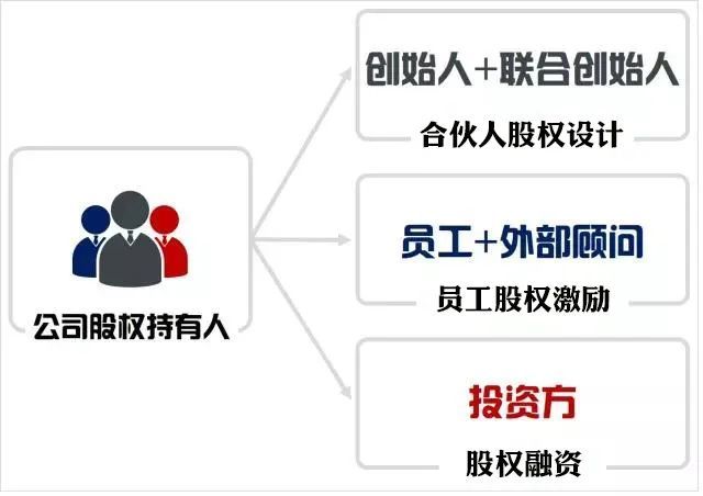 合伙人怎么退出 公司合伙人退出怎么处理