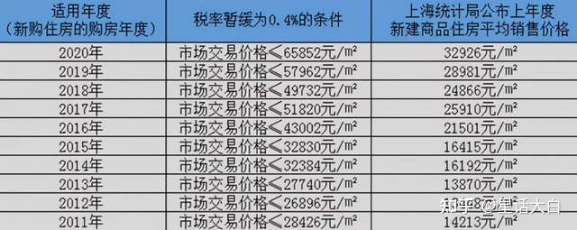 开征房地产税人均面积多少 