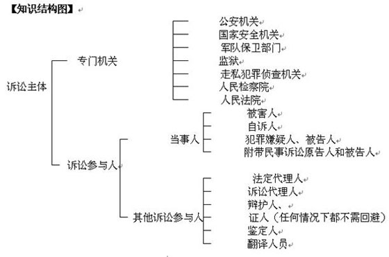 刑事诉讼与民事诉讼的区别 刑事诉讼与民事诉讼的区别是什么