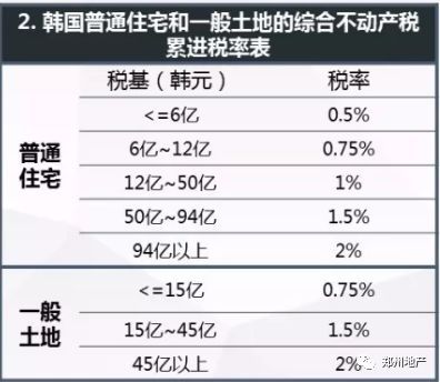 房地产税首征试点税率 房地产税试点是什么意思