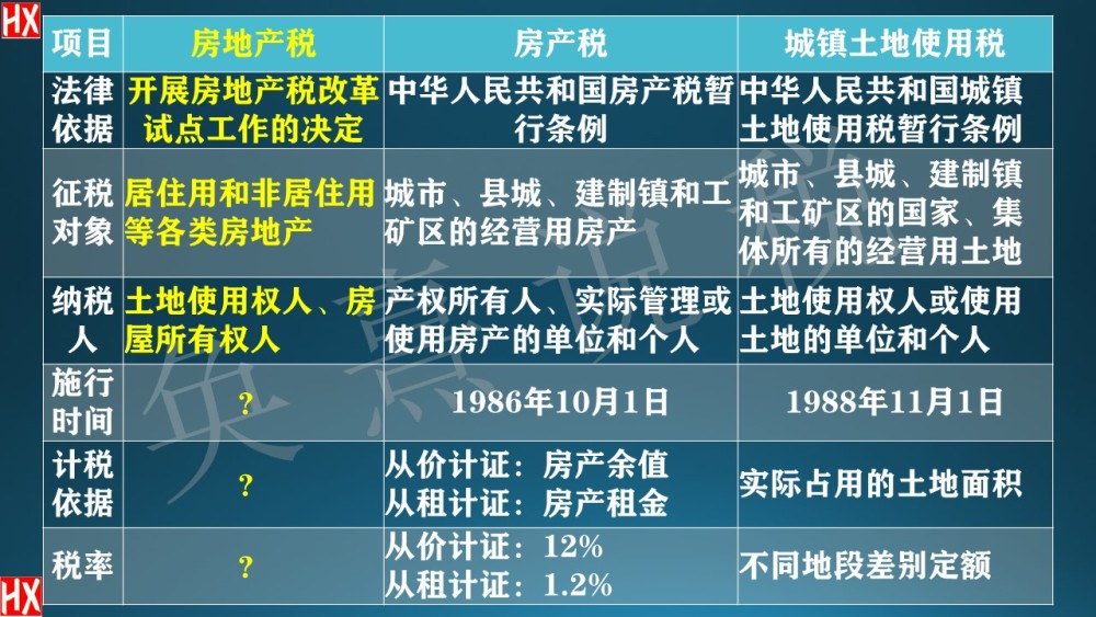 房地产税首征试点税率 房地产税试点是什么意思