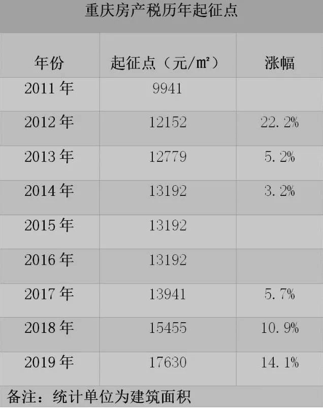 深圳房地产税最低起征 深圳房子豪宅税起征是多少万