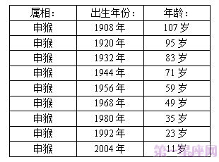 2016年属猴是什么命人 2016年属猴人是什么命人