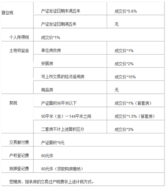 最新房地产税新政策 最新房地产税新政策出台