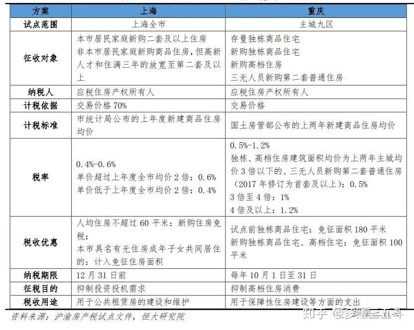 房地产税最佳时机 房地产行业所涉及税种及缴税时间