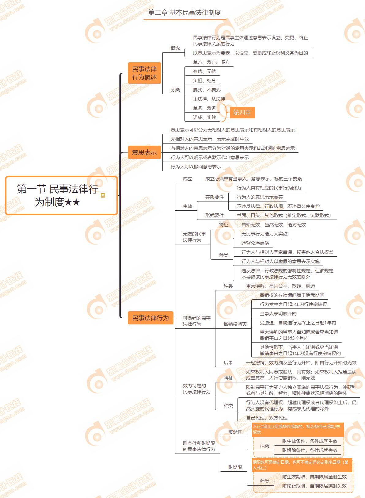 民事法律制度 民事法律制度就是商品经济出现后才产生的