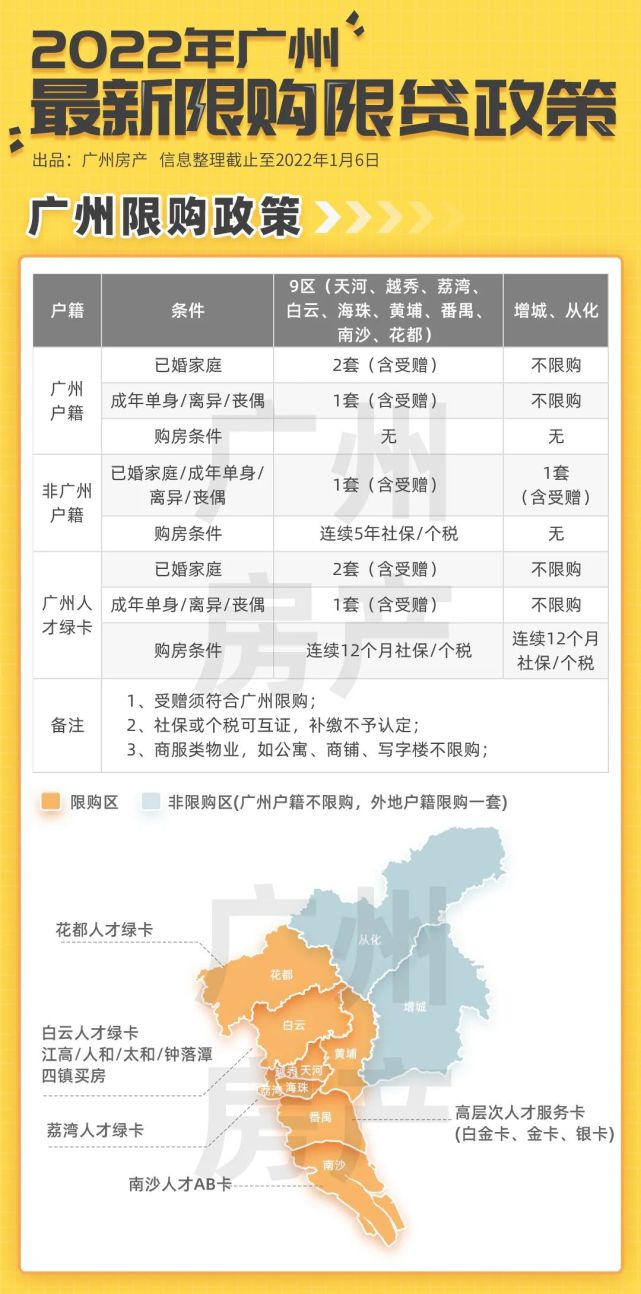 房地产税最新政策广州 广州出台房地产新政增值税