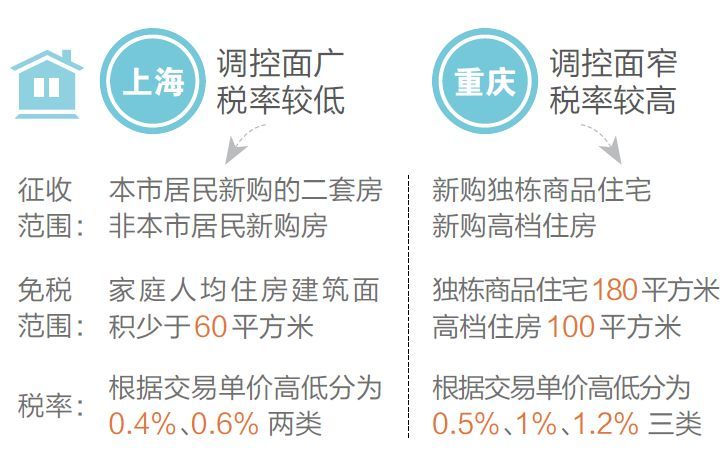 推进房地产税立法2013 推进房地产税立法对房地产股票是利好还是利空