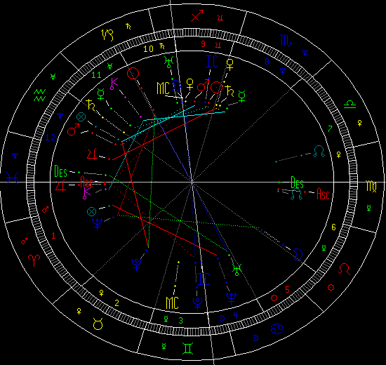 星座命盘新浪 星座命盘查询 新浪