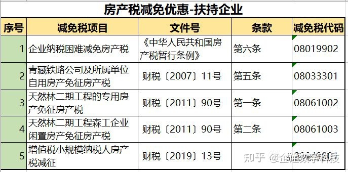 学者房地产税并非房产税 谈谈你对房地产税的理解 论述题