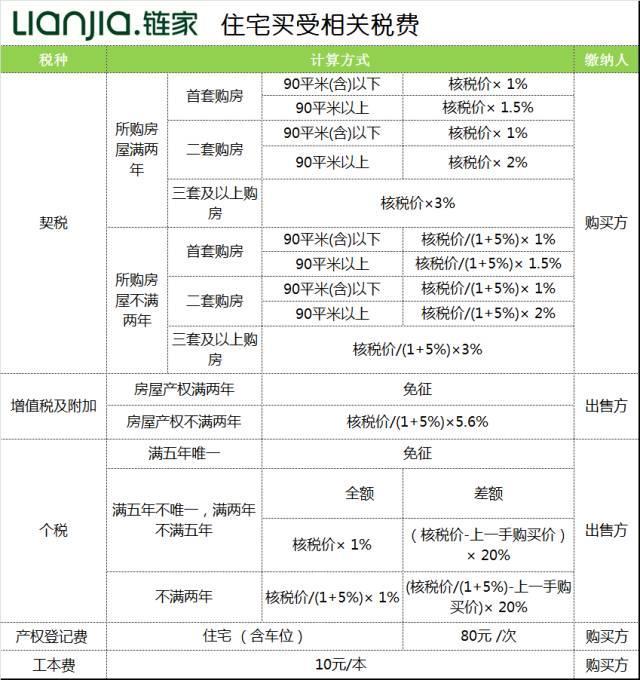 房地产税需要交多少税 房地产税需要交多少税金