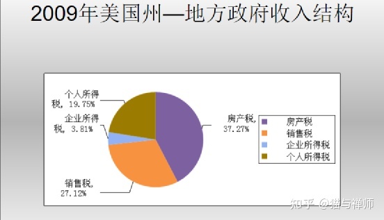 美国哪里房地产税低 美国房产税最低的城市