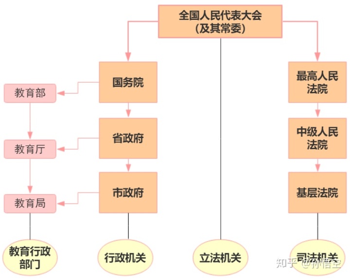 民事诉讼法律关系主体 民事诉讼法律关系主体和诉讼主体