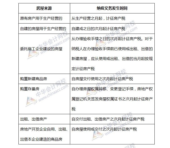 房产税与房地产税有区别 房产税与房地产税有什么区别