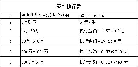 民事起诉费用多少 民事起诉费用多少钱