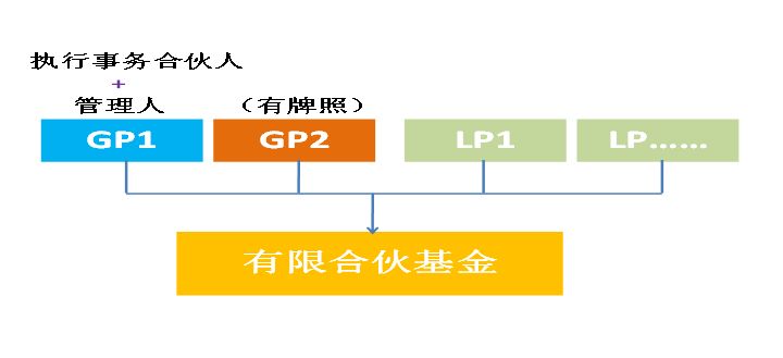 执行事务合伙人是法人 执行事务合伙人是法人 需要委派代表