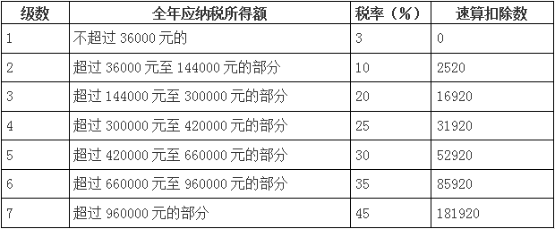 2021年9月房地产税 2021年9月房产交易税费