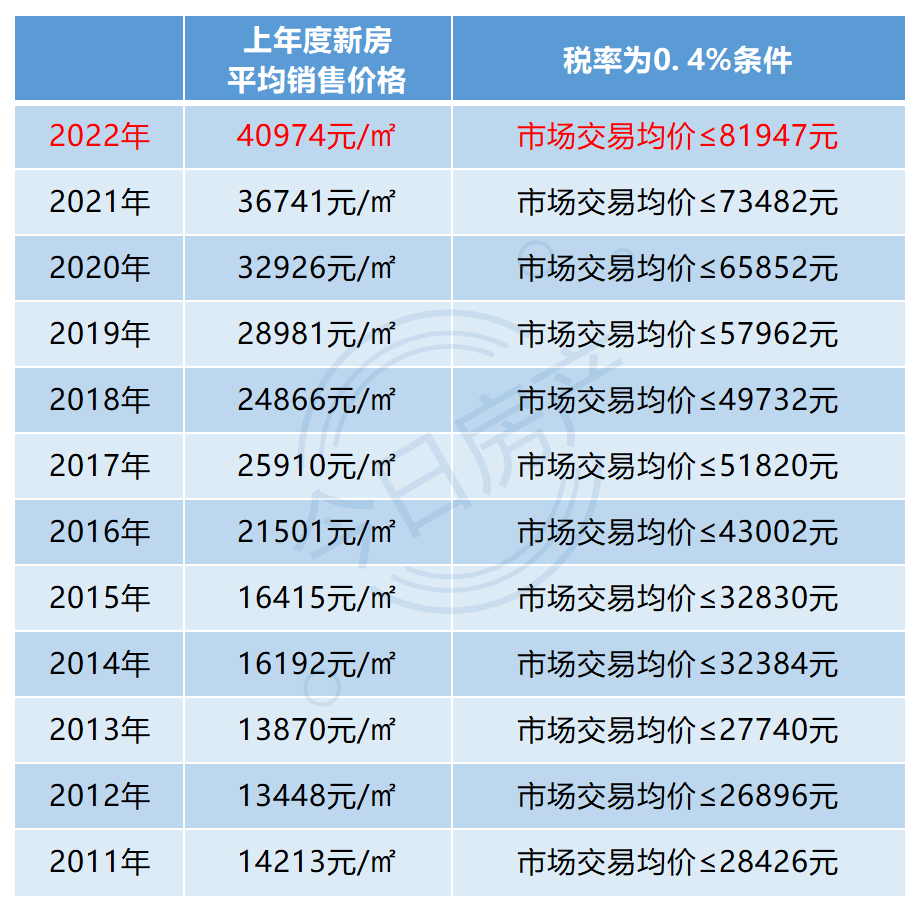 全球主要国家房地产税 全球主要国家房地产税是多少