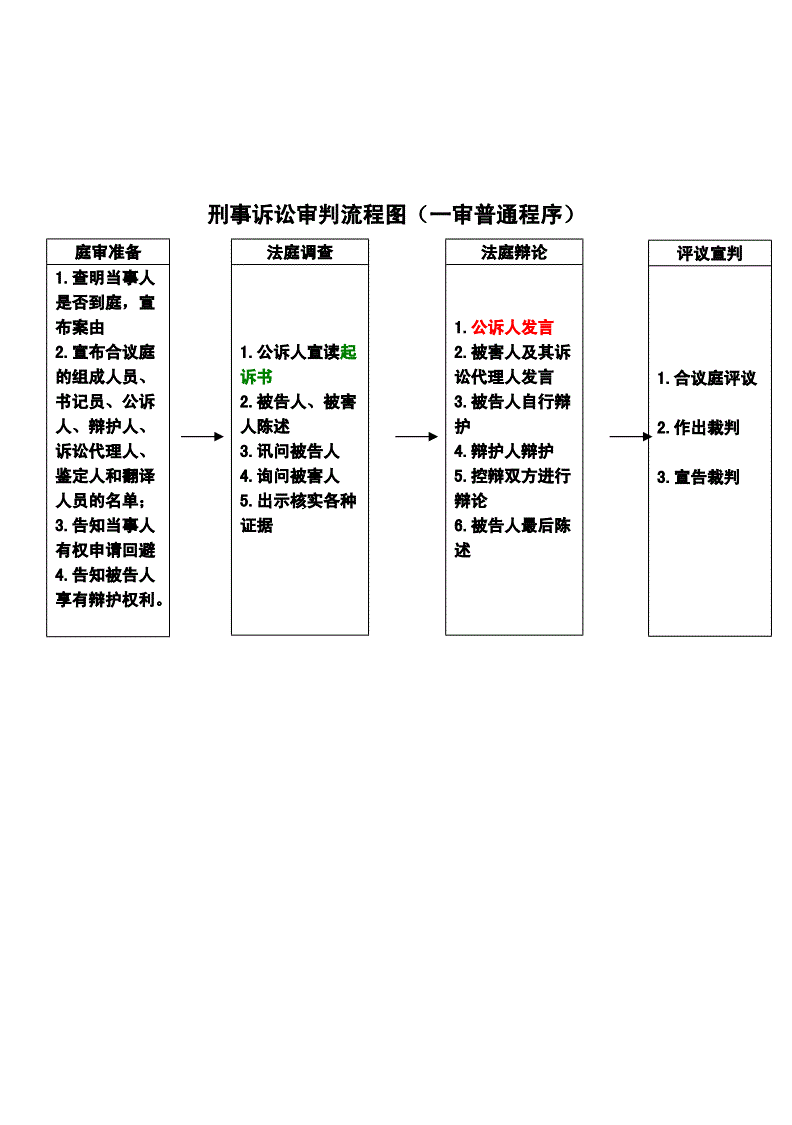 民事与刑事的区别 民事与刑事的区别是什么