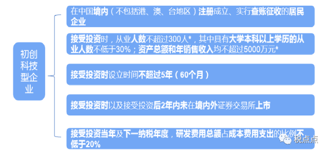 企业合伙人与税 企业合伙人与税收的关系