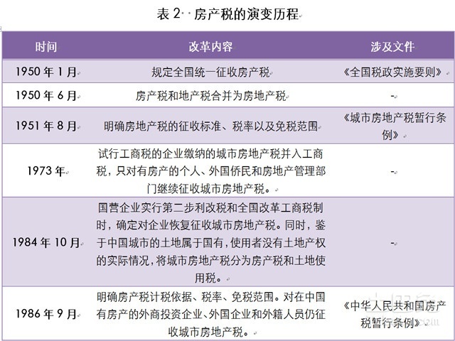 重庆房地产税标准解读 2017年重庆房产税标准