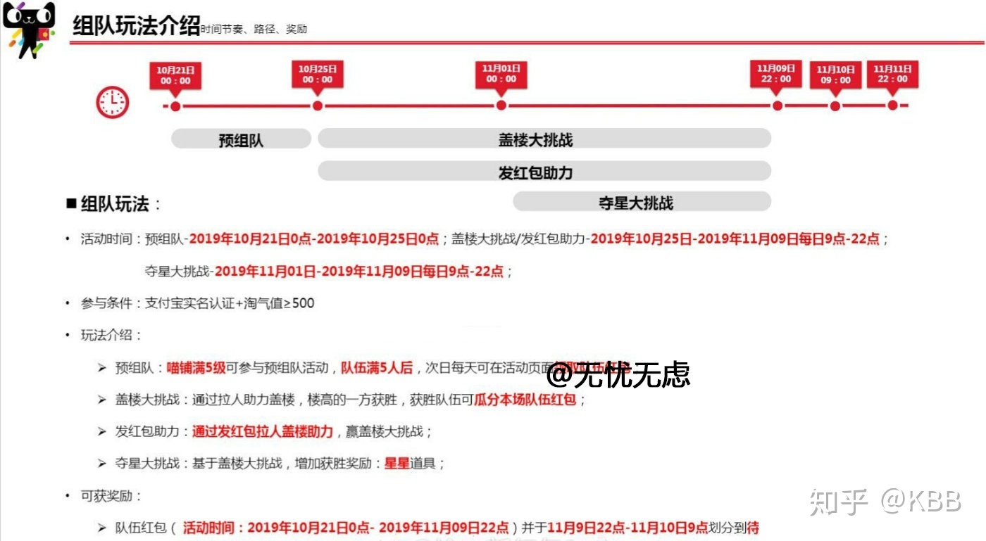 双十一合伙人怎么踢人 双十一红包队伍怎么踢人