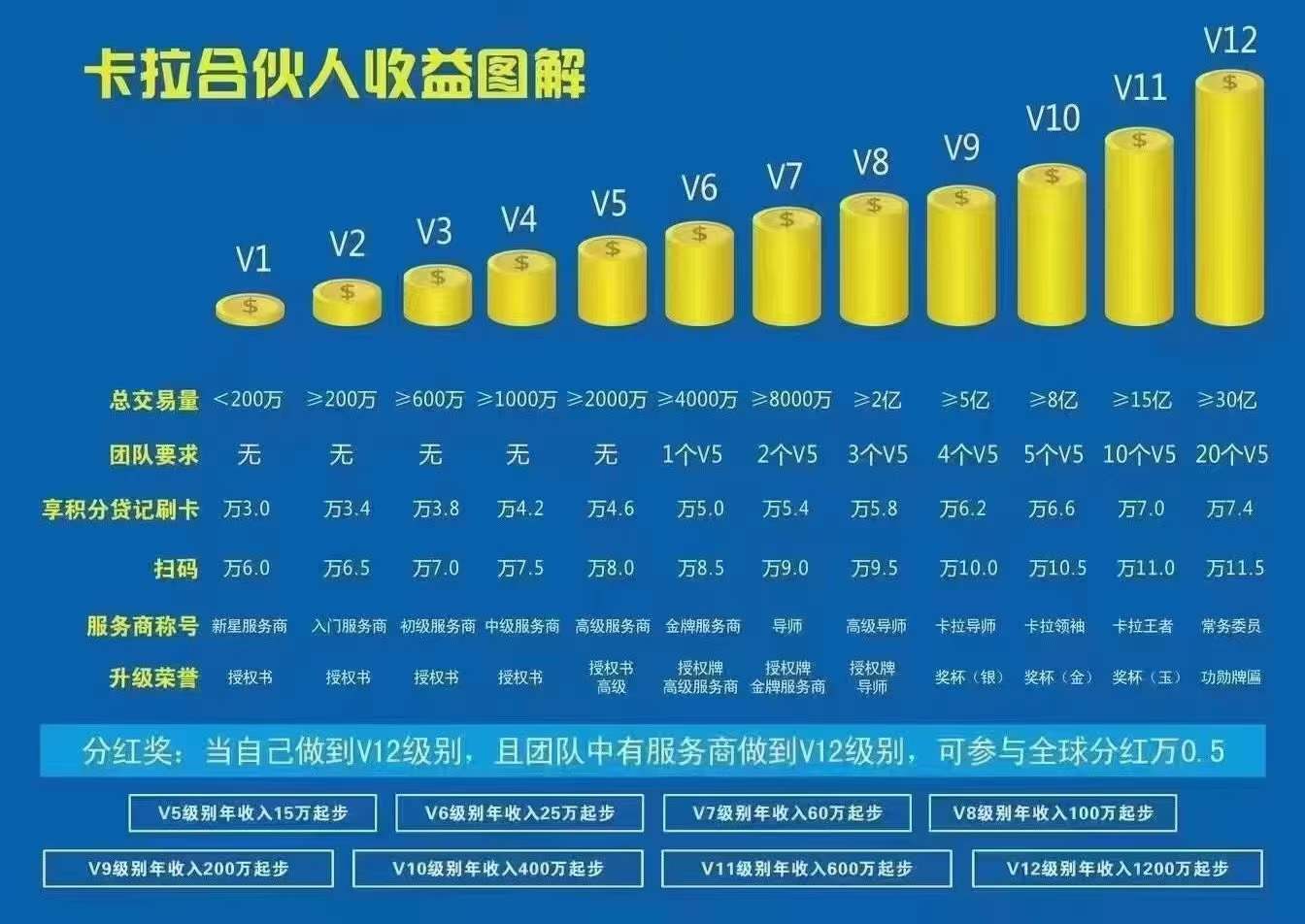 微信合伙人系统 合伙微信账户怎么管理