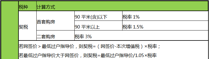 最新房地产税调整 最新房地产税调整方案