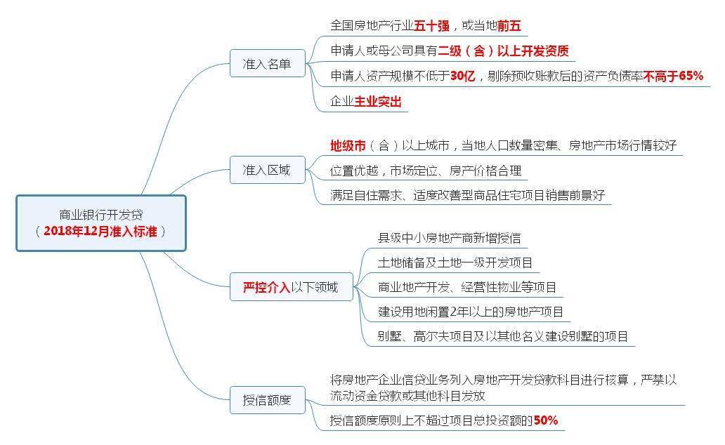 房地产税征收思路 房地产税征收思路及方法