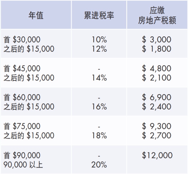 租地租金要交房地产税 租的房子需要交房产土地税吗